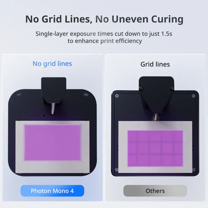 Anycubic Photon Mono 4 key features infographic